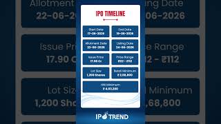Diksha Polymers Limited IPO