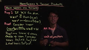 Hom spaces and tensor products