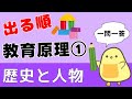 【保育士試験2026前期】教育原理① 出る順 聞き流し一問一答 語呂合わせで覚える！歴史と重要人物