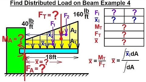 Mechanical Engineering: Distributed Loads on Beams (5 of 12) Find Distributed Load on Beam Ex. 4