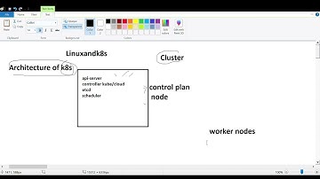 Kubernetes Architecture Explained | What is API Server in Kubernetes? (2025 Tutorial)