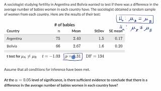 Conclusion for a two sample t test using a P value