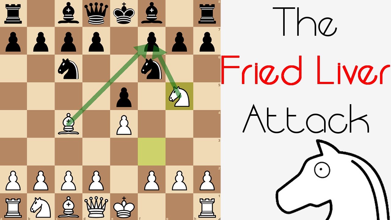 Fried Liver Attack: The Complete Guide - TheChessWorld