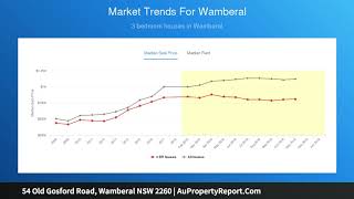 54 Old Gosford Road, Wamberal NSW 2260 | AuPropertyReport.Com
