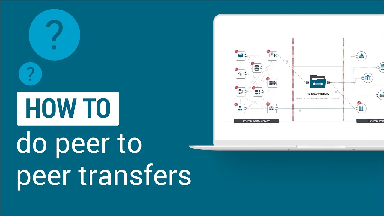 How to Do Peer to Peer Transfers with Axway CFT - YouTube