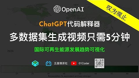 ChatGPT代码解释器 - 多数据集生成视频只需5分钟【国际可再生能源发展趋势可视化】