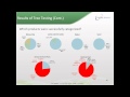 March 2012 Webinette - Evaluating Your Site's Taxonomy