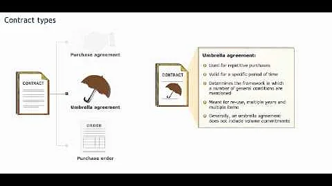 Sourcing processes: Contract types - Procurement training - Purchasing skills