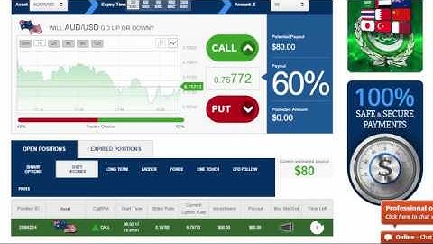 AUD/USD Profits with Daily Binary Profits (DBPv7)