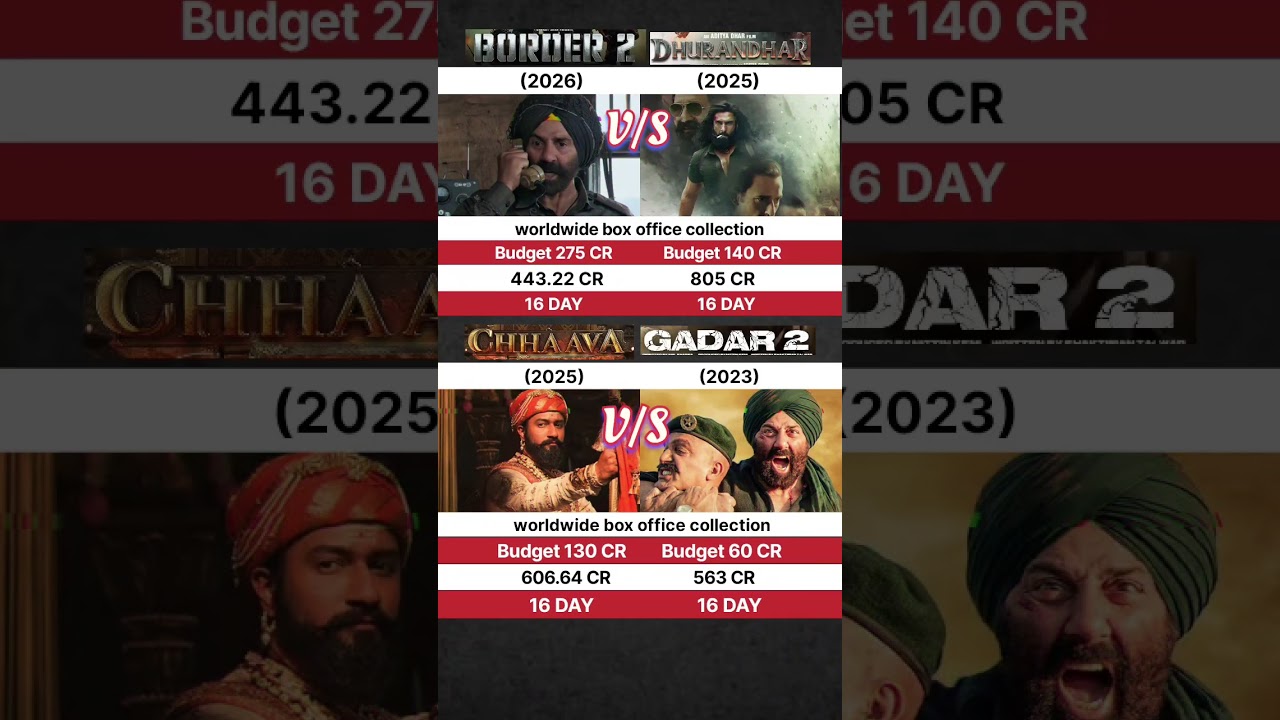 border 2 V/S dhurandhar 16 day worldwide box office collection 