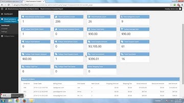 Woocommerce Cross Tab Reports - Infosoft Consultants