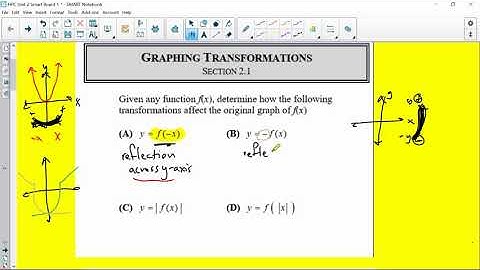 Graphing Transformations (Unit 2.1) Video #1