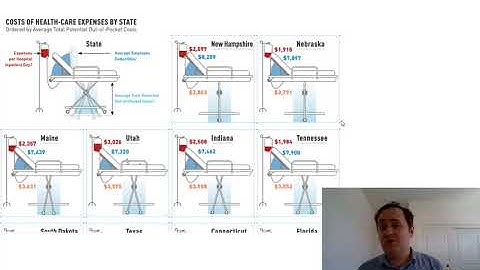Clutter and Focus: Data Communication / Data Visualization