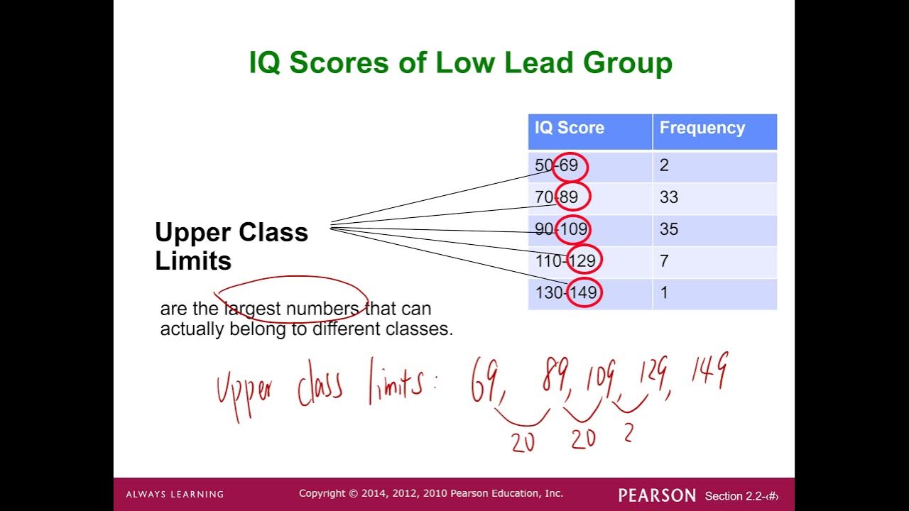 Summarizing and Graphing Data Part 1 YouTube