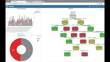 Pi Analytics Demonstration