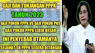 GAJI DAN TUNJANGAN PPPK 2023 !! GAJI POKOK PPPK GOL IX LEBIH BESAR DARI PNS GOL III A ! INI SEBABNYA