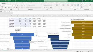 Как строить дашборд воронки рекрутинга подбора персонала в Excel