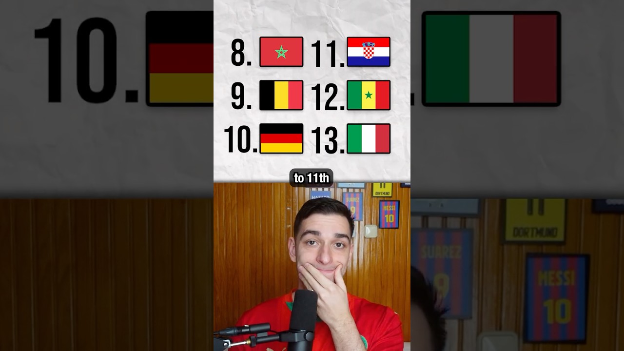 Новые рейтинги ФИФА просто нереальны!