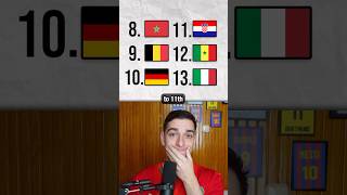 The NEW FIFA Rankings Are UNREAL