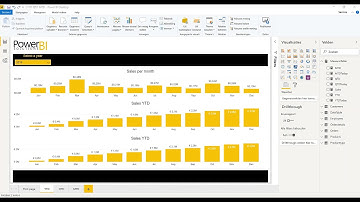 YTD - QTD - MTD  - DAX - Power BI Solutions