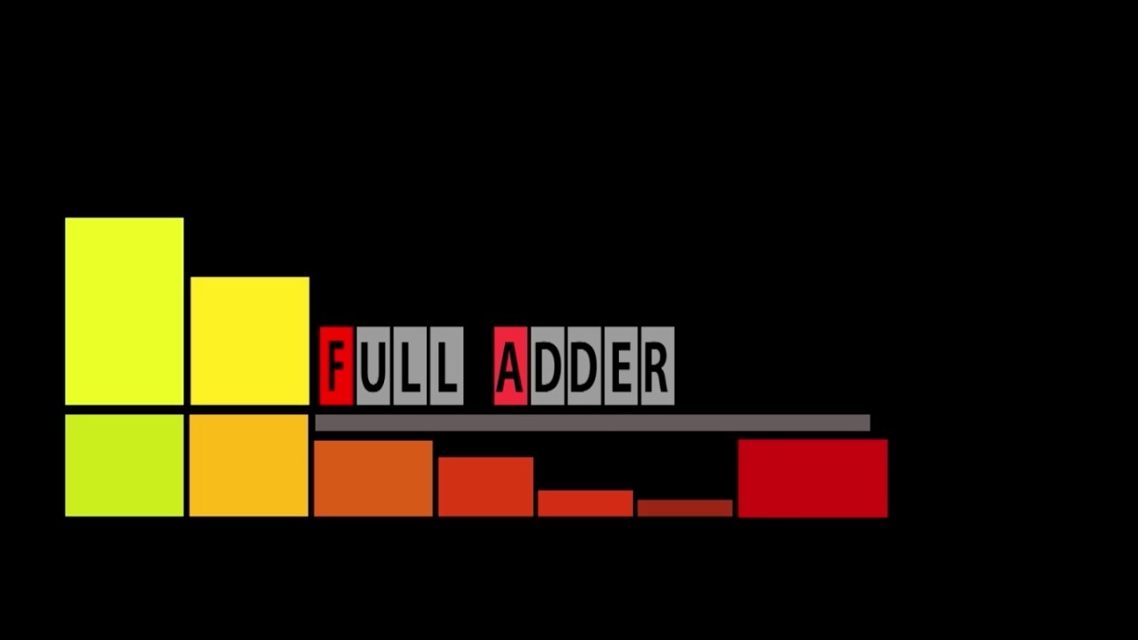 FULL ADDER YouTube