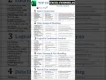 Top 30 Excel formulas 👆👆 | #top30 #excelformula #computereducation #exceltips
