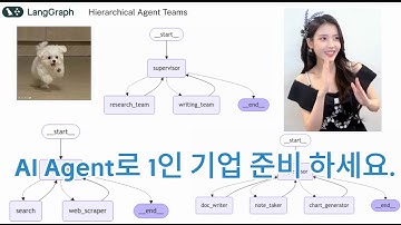 Hierarchical Agent Teams Architecture 최종회 - AI Agent 로 운영하는 1인 기업의 가능성을 확인하세요.