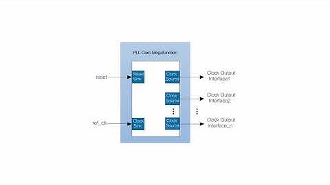 锆石科技FPGA教程第五十五课_Avalon总线规范的讲解1