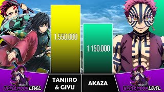 TANJIRO & GIYU VS AKAZA Power Levels (2023 Updated) I Demon Slayer Power Scale I Sekai Power Scale