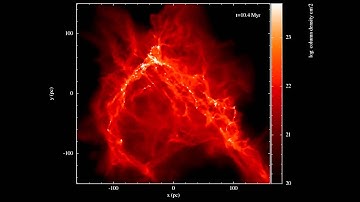 Videos of the simulations included in the MNRAS Letter