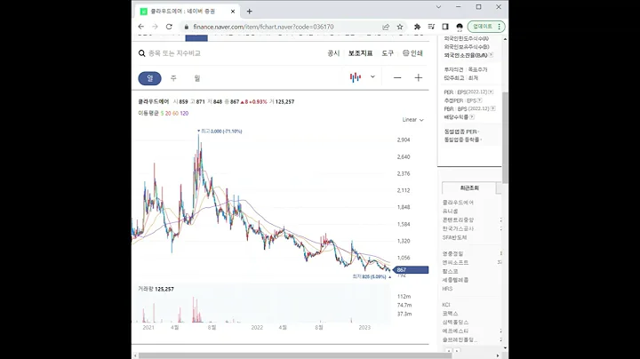 036170클라우드에어 주가 전망 및 차트 분석