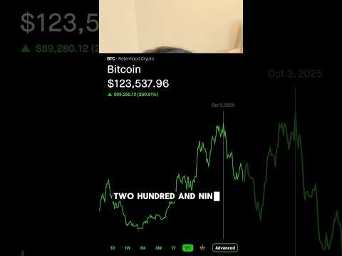 My Bitcoin Bottom Call: $45,000 in October — video thumbnail
