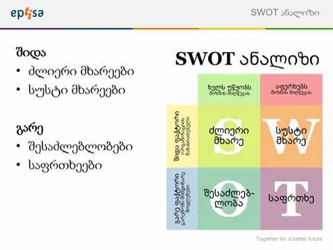 პროექტის ციკლის მართვის სიტუაციური ანალიზი