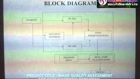 IMAGE QUALITY ASSESSMENT FOR FAKE BIOMETRIC DETECTION - image processing