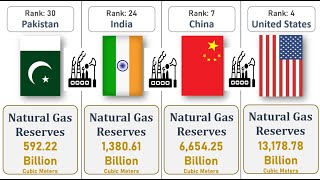 Proven Natural Gas Reserves By Country