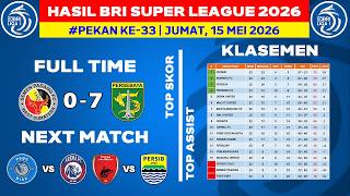 Hasil Liga 1 Hari Ini - Semen Padang vs Persebaya - Klasemen BRI Super League 2026 Terbaru