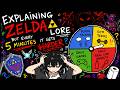 Zelda Lore… But It Gets Harder