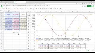 COS(x) to SIN(x) GAMMA Taylor Maclaurin SERIESSUM LINEST Polynomial Regression Google Sheets   excel