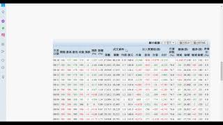 20210818昨晚美股和台積電ADR大跌,帶動今天的台積電及大盤開低走低;但台積電及大盤今天都幾乎收最高,其中大盤更是從大跌200多點變成大漲164;大盤明天開始反彈的機會很大
