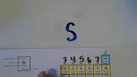 How to Draw Lewis Dot Structures: Single Element
