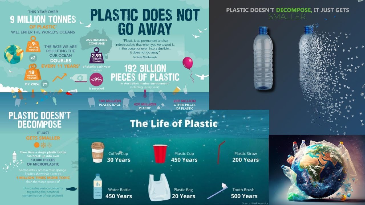 Plastics, Plastics, Plastics: They Never Disappear; Remediation Techniques are in the Offing! (Ep12)