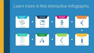 Discover Critical QC Steps for Your IVT mRNA Vaccine Development