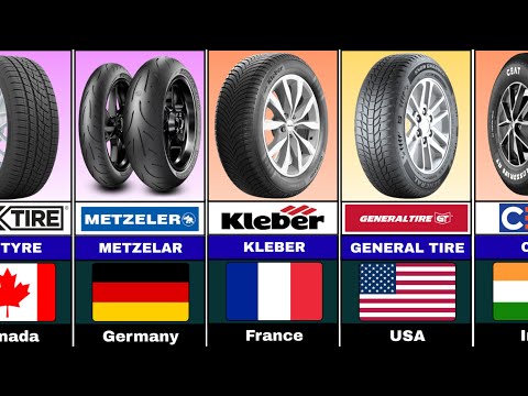 Global Tire Company Rankings 2020