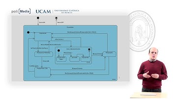 Ingeniería del software II  - Modelando el comportamiento del sistema - Fernando Pereñiguez