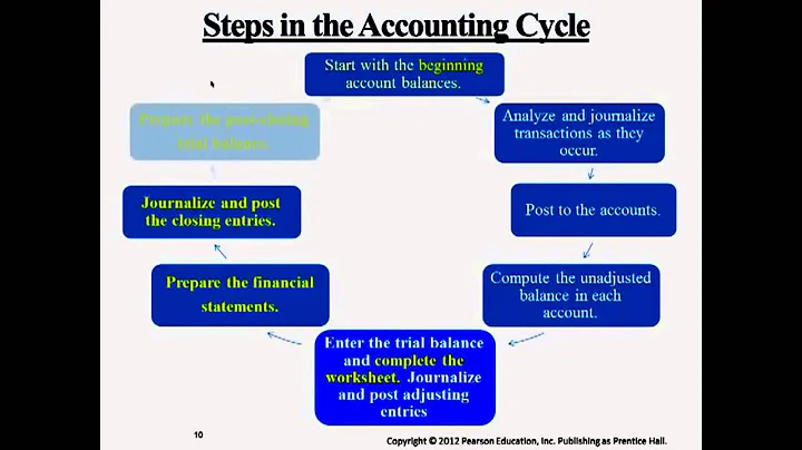 Steps in the Accounting Cycle - Professor Victoria...