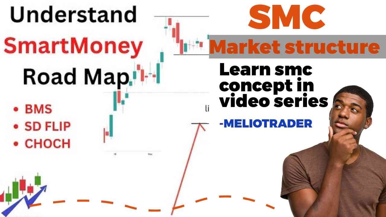 market structure ICT concept in hindi ! forex course chapter 1 ! # ...