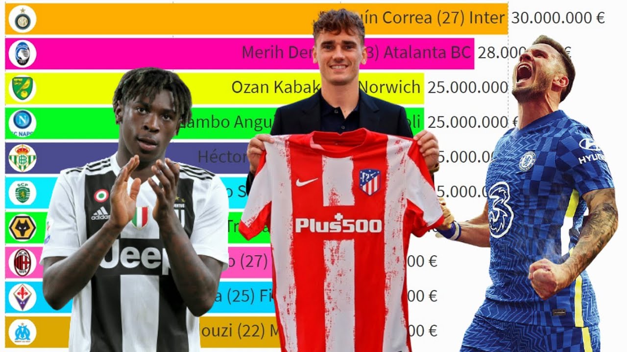 Top 50 Best Football Loan Transfers of Summer 2021 YouTube