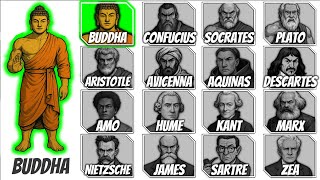 16 Most Influential Global Philosophers Ever EXPLAINED