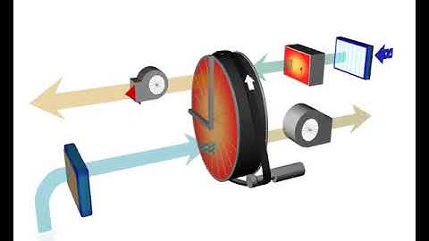 Working principle of dehumidifier