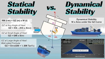 Differentiating Statical Stability & Dynamical Stability: Understanding Ship Balance